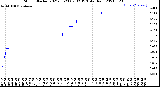 Milwaukee Weather Storm<br>Started 2021-05-23 07:32:13<br>Total Rain