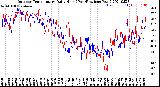 Milwaukee Weather Outdoor Temperature<br>Daily High<br>(Past/Previous Year)