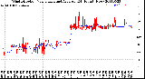 Milwaukee Weather Wind Direction<br>Normalized and Average<br>(24 Hours) (New)