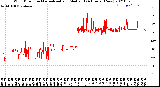 Milwaukee Weather Wind Direction<br>Normalized and Median<br>(24 Hours) (New)