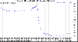 Milwaukee Weather Wind Chill<br>per Minute<br>(24 Hours)