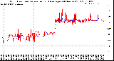 Milwaukee Weather Wind Direction<br>Normalized and Average<br>(24 Hours) (Old)