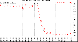 Milwaukee Weather Heat Index<br>(24 Hours)