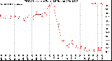 Milwaukee Weather THSW Index<br>per Hour<br>(24 Hours)