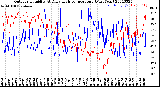 Milwaukee Weather Outdoor Humidity<br>At Daily High<br>Temperature<br>(Past Year)