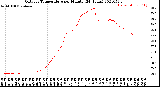 Milwaukee Weather Outdoor Temperature<br>per Minute<br>(24 Hours)