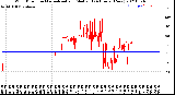 Milwaukee Weather Wind Direction<br>Normalized and Median<br>(24 Hours) (New)