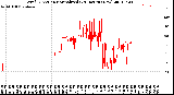 Milwaukee Weather Wind Direction<br>Normalized<br>(24 Hours) (New)