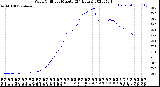 Milwaukee Weather Wind Chill<br>per Minute<br>(24 Hours)