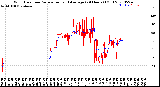 Milwaukee Weather Wind Direction<br>Normalized and Average<br>(24 Hours) (Old)