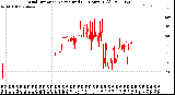 Milwaukee Weather Wind Direction<br>Normalized<br>(24 Hours) (Old)