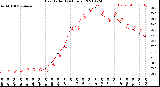 Milwaukee Weather Heat Index<br>(24 Hours)