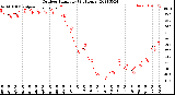 Milwaukee Weather Outdoor Humidity<br>(24 Hours)