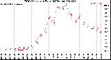 Milwaukee Weather THSW Index<br>per Hour<br>(24 Hours)