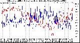 Milwaukee Weather Outdoor Humidity<br>At Daily High<br>Temperature<br>(Past Year)