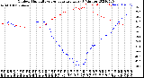 Milwaukee Weather Outdoor Humidity<br>vs Temperature<br>Every 5 Minutes