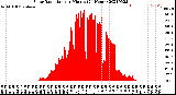 Milwaukee Weather Solar Radiation<br>per Minute<br>(24 Hours)