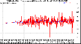 Milwaukee Weather Wind Direction<br>Normalized and Average<br>(24 Hours) (New)