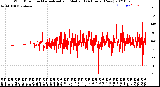 Milwaukee Weather Wind Direction<br>Normalized and Median<br>(24 Hours) (New)