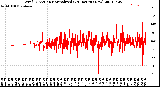 Milwaukee Weather Wind Direction<br>Normalized<br>(24 Hours) (New)