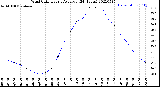 Milwaukee Weather Wind Chill<br>Hourly Average<br>(24 Hours)