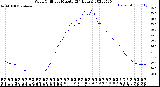 Milwaukee Weather Wind Chill<br>per Minute<br>(24 Hours)