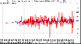 Milwaukee Weather Wind Direction<br>Normalized and Average<br>(24 Hours) (Old)