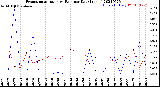 Milwaukee Weather Evapotranspiration<br>vs Rain per Day<br>(Inches)