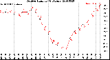 Milwaukee Weather Outdoor Humidity<br>(24 Hours)