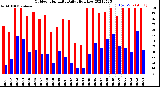 Milwaukee Weather Outdoor Humidity<br>Daily High/Low