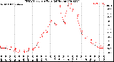 Milwaukee Weather THSW Index<br>per Hour<br>(24 Hours)