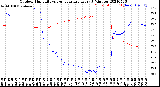 Milwaukee Weather Outdoor Humidity<br>vs Temperature<br>Every 5 Minutes