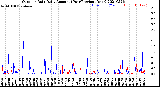 Milwaukee Weather Outdoor Rain<br>Daily Amount<br>(Past/Previous Year)