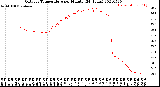 Milwaukee Weather Outdoor Temperature<br>per Minute<br>(24 Hours)