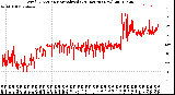 Milwaukee Weather Wind Direction<br>Normalized<br>(24 Hours) (New)