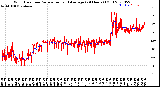 Milwaukee Weather Wind Direction<br>Normalized and Average<br>(24 Hours) (Old)