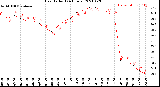 Milwaukee Weather Heat Index<br>(24 Hours)