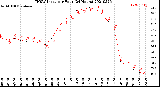 Milwaukee Weather THSW Index<br>per Hour<br>(24 Hours)