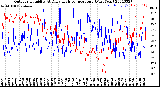 Milwaukee Weather Outdoor Humidity<br>At Daily High<br>Temperature<br>(Past Year)