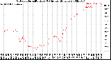 Milwaukee Weather Outdoor Humidity<br>Every 5 Minutes<br>(24 Hours)