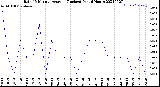 Milwaukee Weather Rain<br>15 Minute Average<br>(Inches)<br>Past 6 Hours