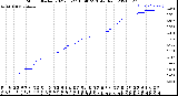 Milwaukee Weather Storm<br>Started 2021-05-27 16:40:23<br>Total Rain