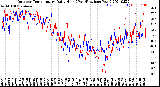 Milwaukee Weather Outdoor Temperature<br>Daily High<br>(Past/Previous Year)