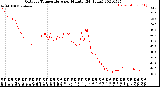 Milwaukee Weather Outdoor Temperature<br>per Minute<br>(24 Hours)