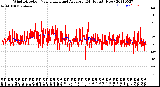 Milwaukee Weather Wind Direction<br>Normalized and Average<br>(24 Hours) (New)