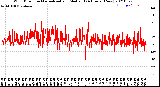 Milwaukee Weather Wind Direction<br>Normalized and Median<br>(24 Hours) (New)