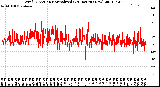 Milwaukee Weather Wind Direction<br>Normalized<br>(24 Hours) (New)