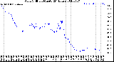 Milwaukee Weather Wind Chill<br>per Minute<br>(24 Hours)