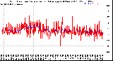 Milwaukee Weather Wind Direction<br>Normalized and Average<br>(24 Hours) (Old)