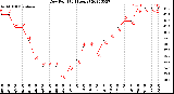 Milwaukee Weather Dew Point<br>(24 Hours)